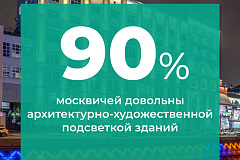Москвичи о световом облике столицы: как воспринимают архитектурную подсветку